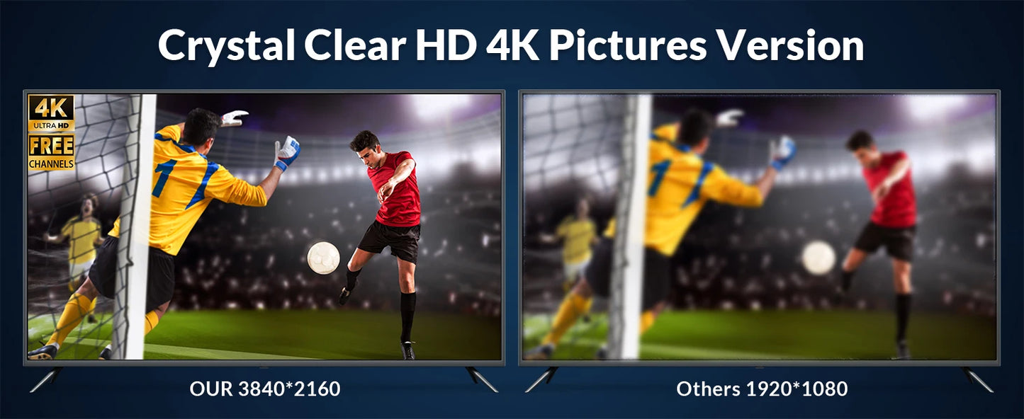 Smart TV Antenna, Digital Indoor HD Antennas with Strong Magnetic Base, Long Range Reception for Local Channels 4K 1080P