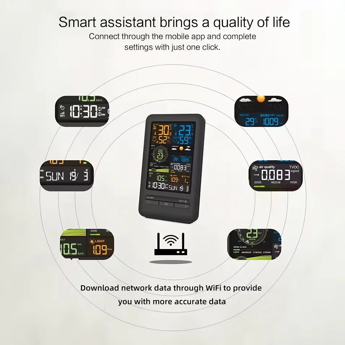 Smart Home Weather Station Monitor Temperature Humidity Wind Speed Rainfall UV Index TVOC Sensor Auto Timer Perpetual Calendar