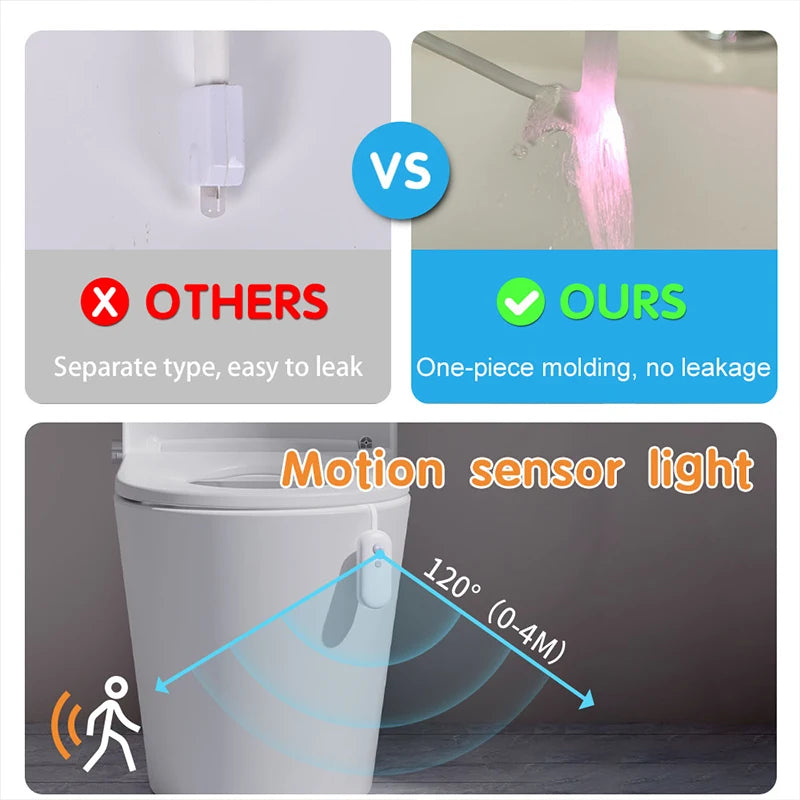 Smart Motion Sensor Toilet Light, USB Rechargeable LED RGB Night Light for Bathroom