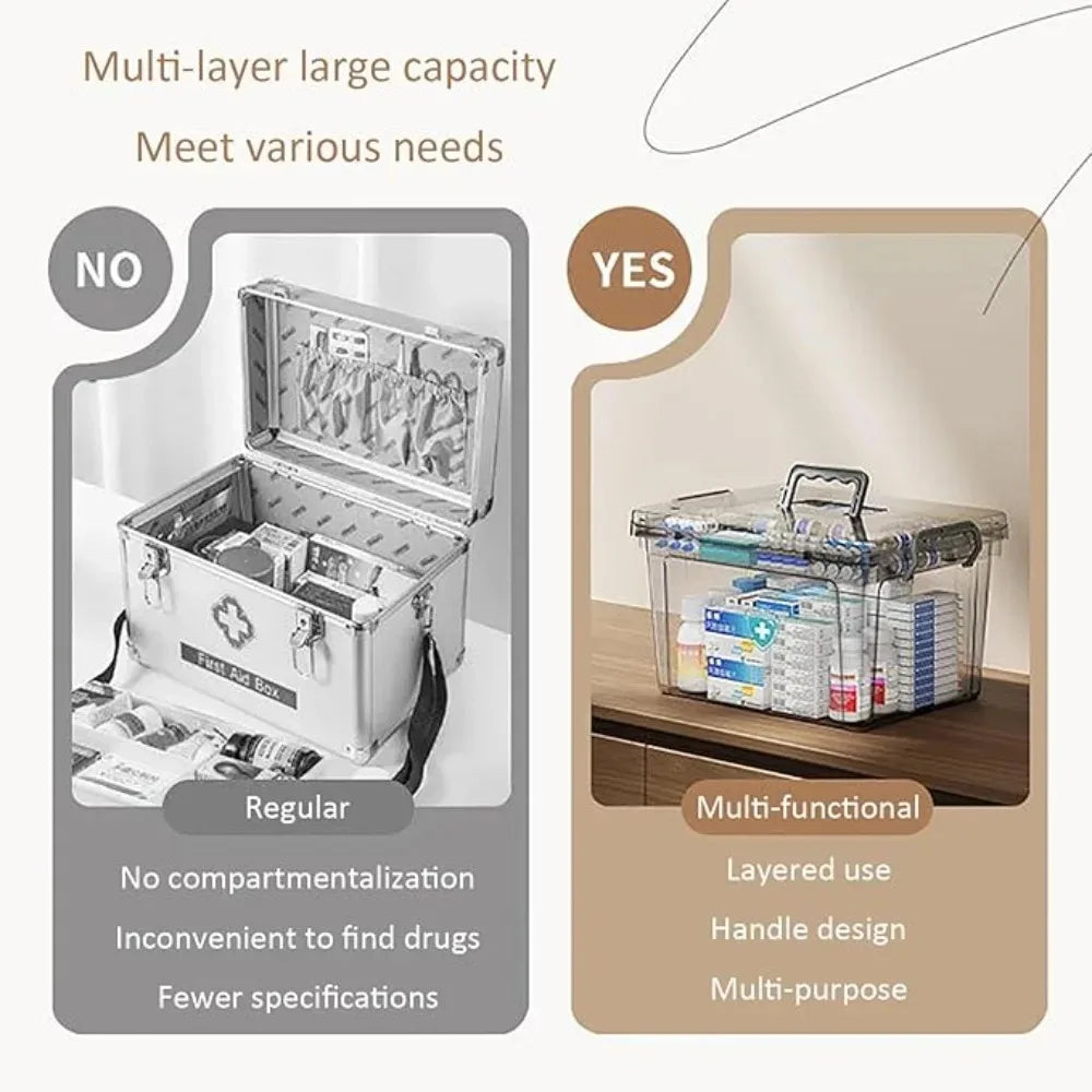 Household Medicine Box Large Transparent Storage Box Portable Handle Multifunctional Dustproof Simple Medicine Box Organizer Box